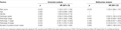 Liver-Metastasis-Related Genes are Potential Biomarkers for Predicting the Clinical Outcomes of Patients with Pancreatic Adenocarcinoma